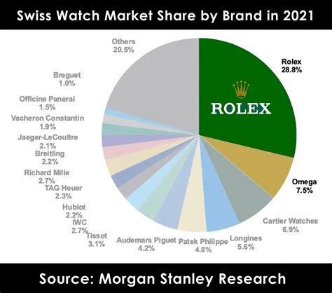 what is the wholesale margin on a rolex in canada|rolex watch market share.